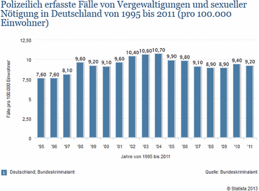 Klicken um zu vergrößern