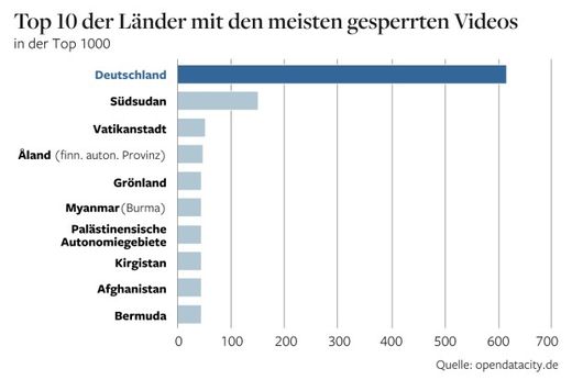 Klicken um zu vergrößern