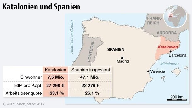 Vergleich Spanien Katalonien 2013