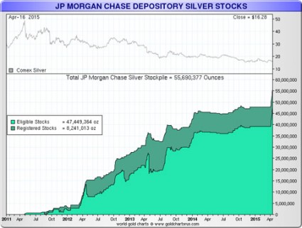 JP Morgan Silber