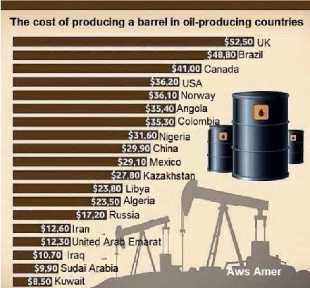 oil prices production 2016
