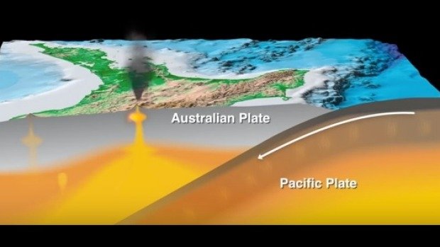 Below the North Island, the Pacific plate is subducting beneath the Australian plate, which causes deeper quakes.