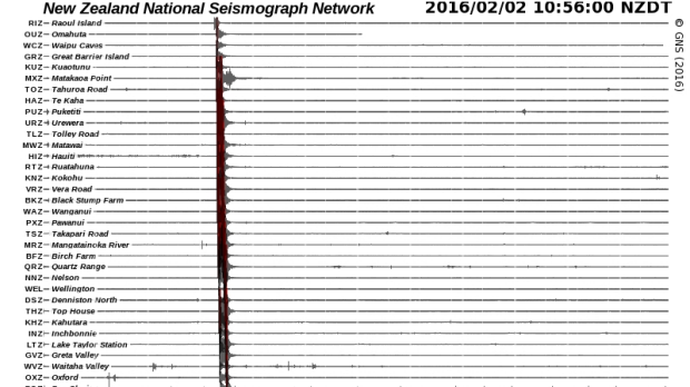 A national seismic trace shows the earthquake detected progressively, from Raoul Island southwards.