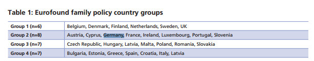 Eurofound family policy country groups,Armut Europa