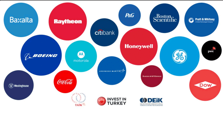 Invest in Turkey, Konzerne Türkei