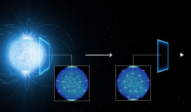 Quanteneigenschaften leerer Raum Neutronensterne
