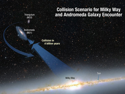 Grafik Kollision Andromeda und Milchstraße