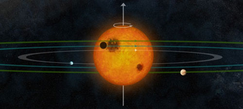 Sonnensystem Kepler-30