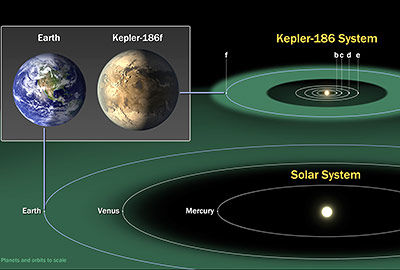 Exoplanet Umlaufbahn