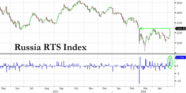 Russian stocks