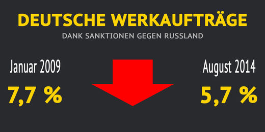 sanktionen, deutsche wirtschaft