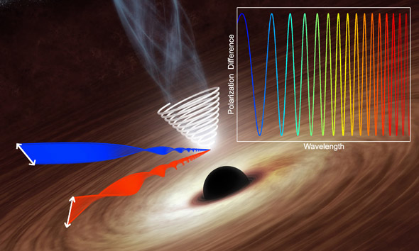 faraday-rotation,magnetfeld universum schwarzes loch