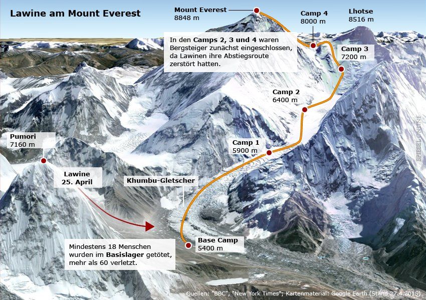 Эверест самая высокая где находится