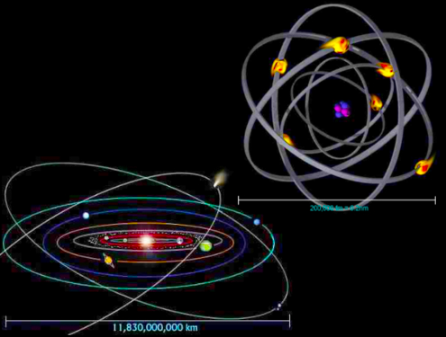 Analogie Sonnensystem-Atom