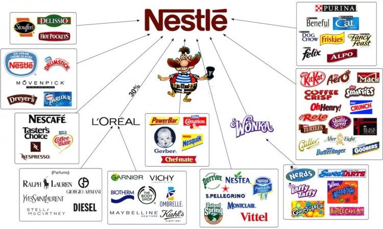 Nestle Firmen