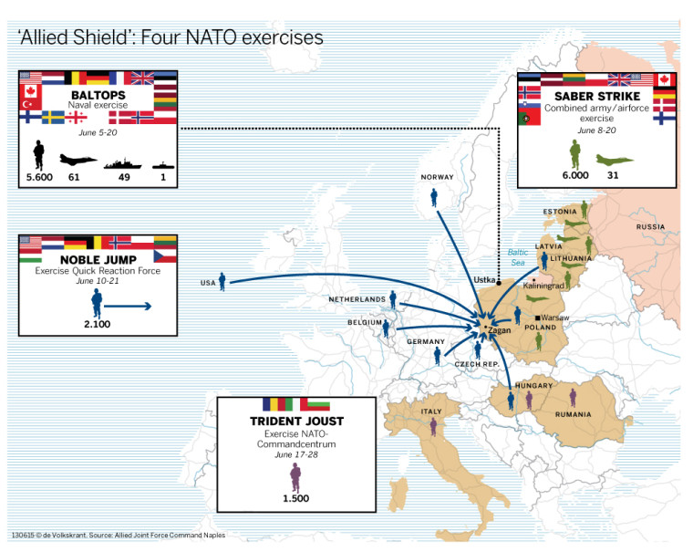 NATO Übungen