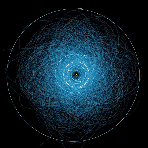 Potentielle Erdbedroher Asteroiden