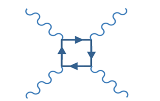 Klicken um zu vergrößern Photon Kollision
