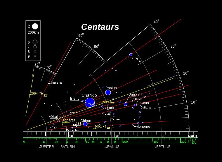 Klicken um zu vergrößern centaurus map