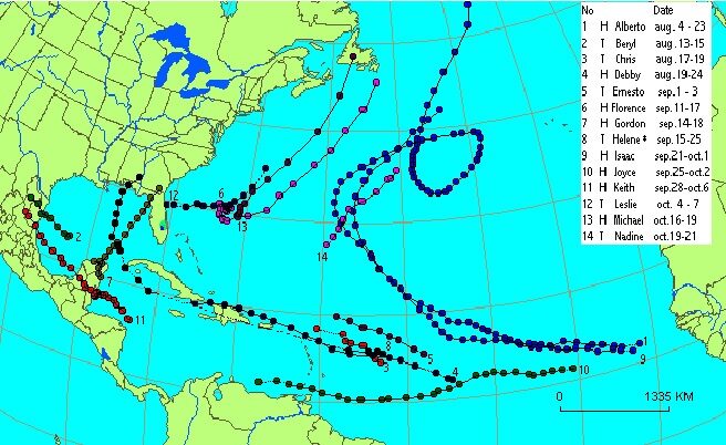 Trajectory of the 14 hurricanes that occurred in 2000