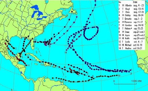 Trajectory of the 14 hurricanes that occurred in 2000