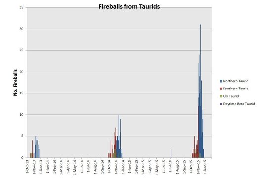 Klicken um zu vergrößern fireballs