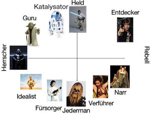 star wars archetypen