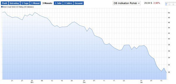 crude oil price