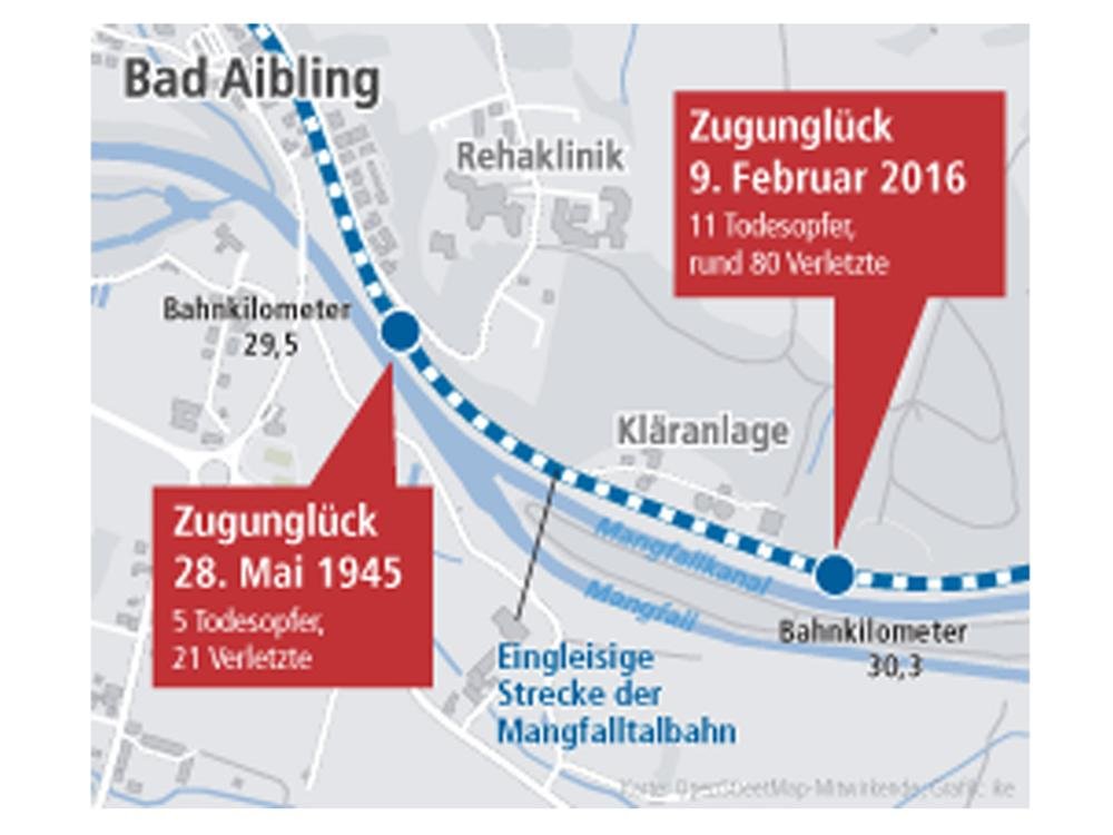 Zugunglück Bad Aibling 2016 1945
