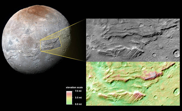 Canyons auf Pluto-Mond Charon