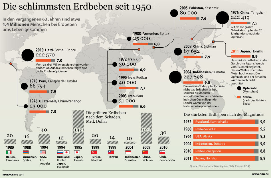 schlimmste erdbeben