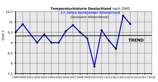 temperature history germany