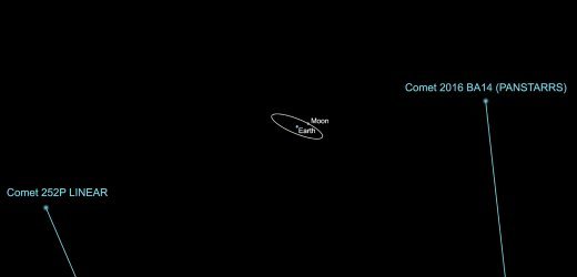 Comet trajectory