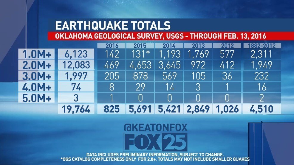 oklahoma earthquakes
