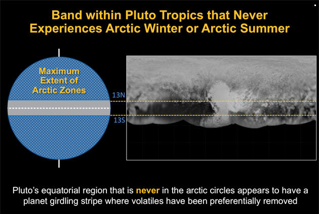Pluto atmosphere