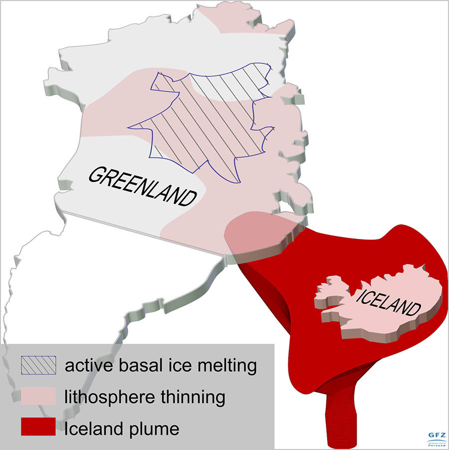 hitze grönland, plume grönland
