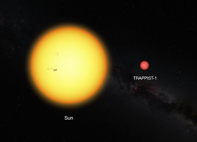 Zwergstern TRAPPIST-1 und Sonne