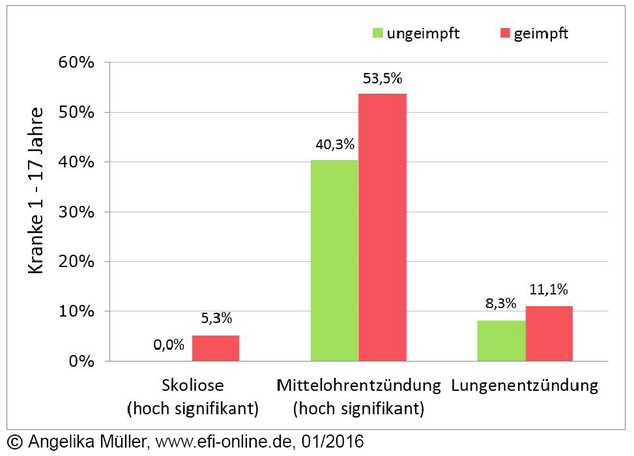 Rohdaten Impfstudie KiGGS Deutschland