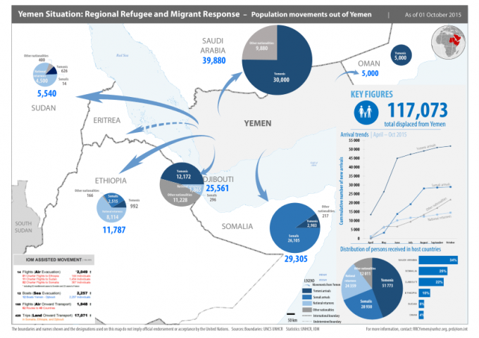 Jemen Karte Flüchtlinge