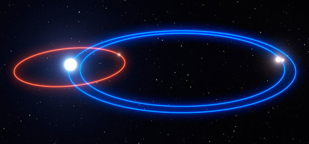 Umlaufbahn des Planeten im HD 131399-System