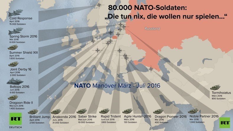 NATO-Manöver gegen Russland