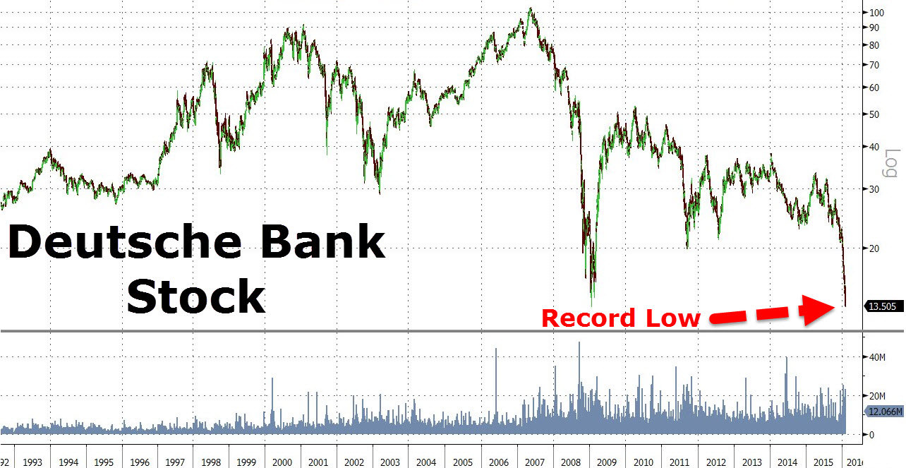deutsche bank kurs