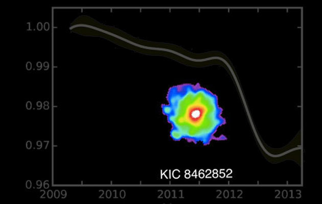 KIC 8462852