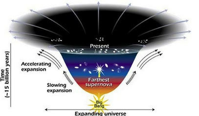 Universum Expansion