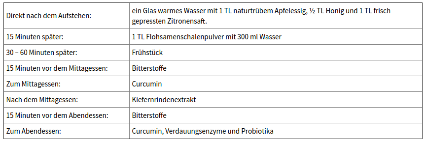 Hämorrhoiden Programm
