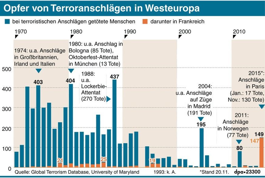 Opfer von Terroranschlägen in Westeuropa