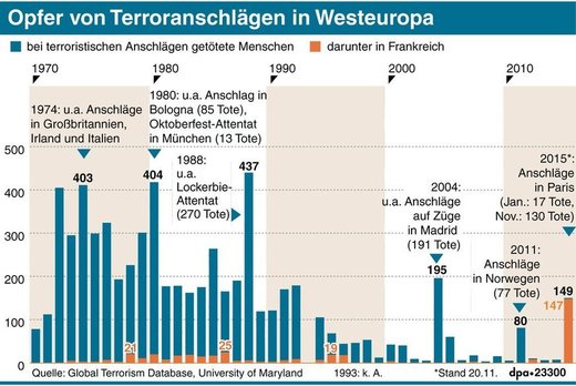 Opfer von Terroranschlägen in Westeuropa