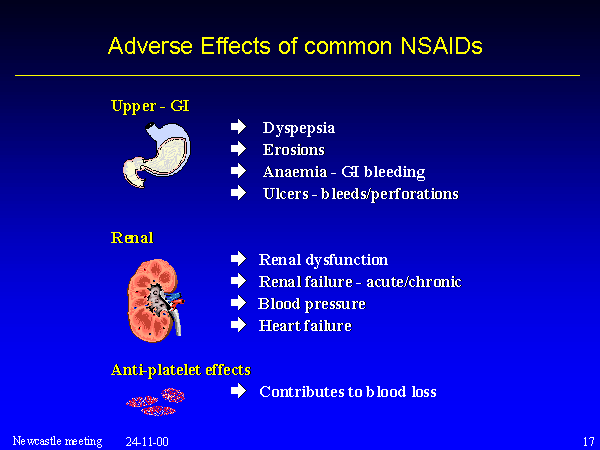 Nebenwirkungen NSAID
