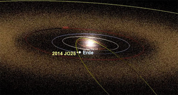 Asteroid 2014 JO25