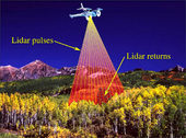 Beim Vermessen der Topografie mittels Lidar tastet ein Laserstrahl den Untergrund ab. 